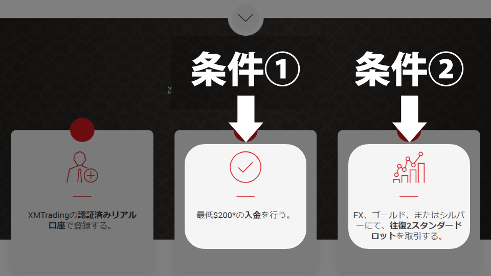 海外FX業者 XM/XMTrading（エックスエム）のお年玉ボーナスには、2つの受け取り条件があります。