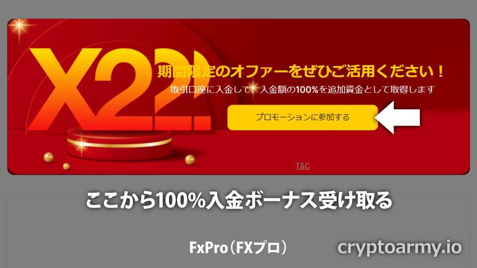 海外FX業者 FxPro（FXプロ）の100%入金ボーナスは、会員ページのバナーから受け取れます。