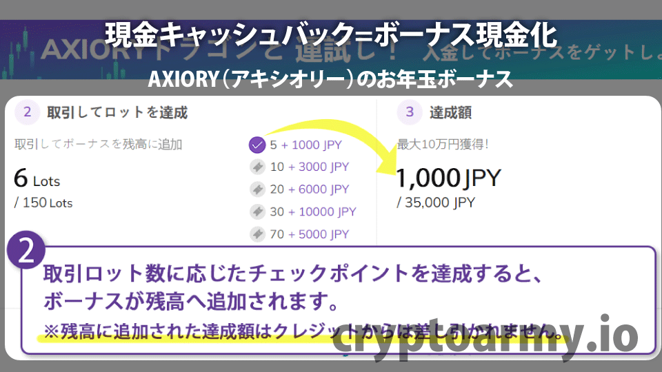 海外FX業者 AXIORY（アキシオリー）のお年玉ボーナスキャンペーンで受け取った100%入金ボーナスを取引で現金化する（口座開設キャッシュバックを受け取る）。