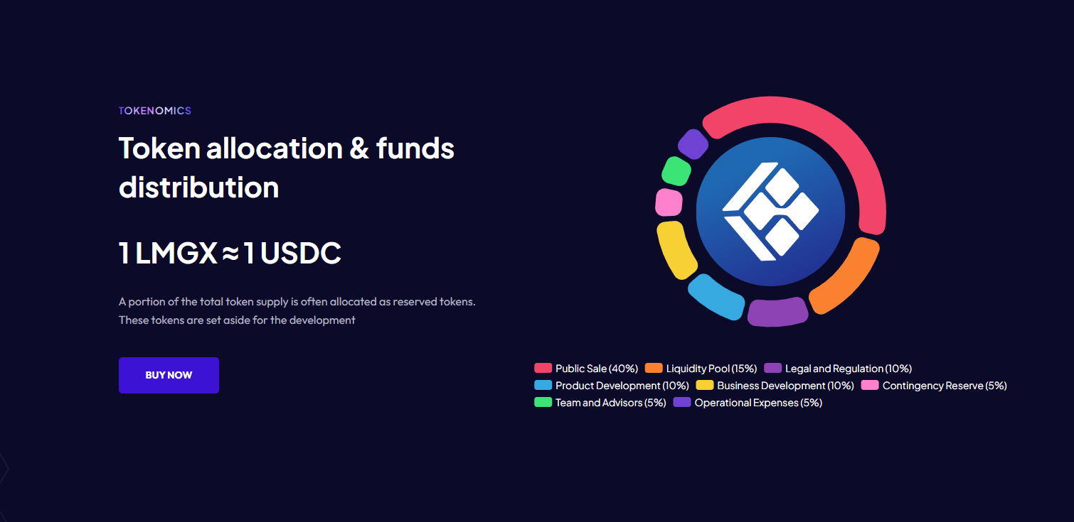 lmgx token